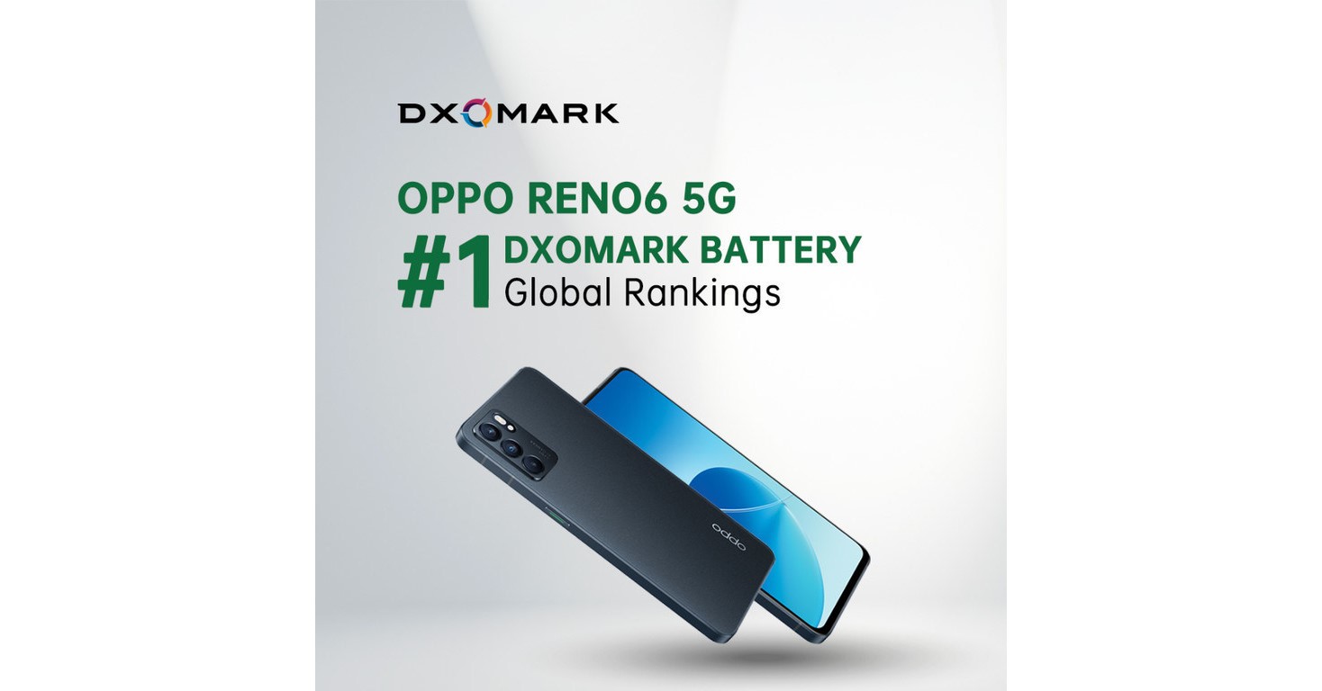 OPPO Reno6取代了DxOMark智能手机电池的top1头衔