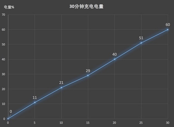 华为P20 Pro续航能力怎么样?电池耐用吗 