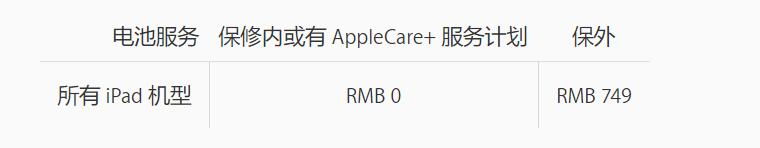 2019年苹果ipad更换电池官方维修报价