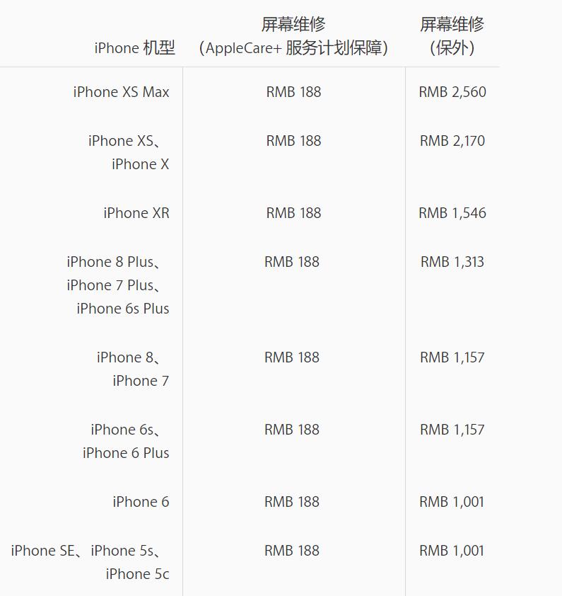2019年苹果iPhone屏幕维修价格表