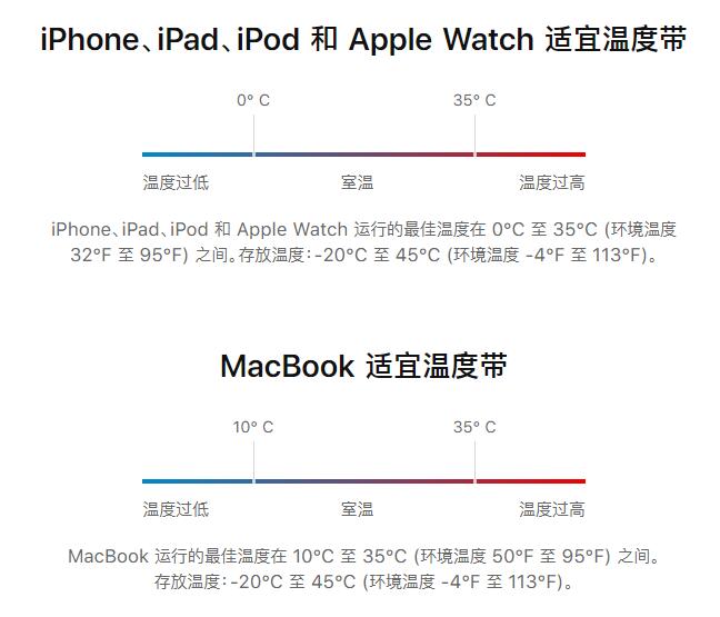 苹果设备适宜温度
