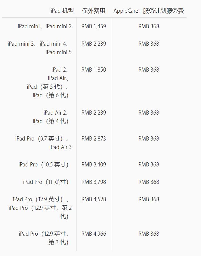 2019年苹果ipad屏幕维修官方维修报价