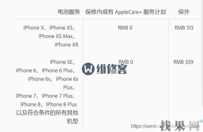 iPhone XR手机电池健康显示92%属于正常范围吗？