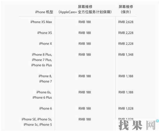 iPhone XS Max换一个屏幕总成多少钱？在保修内会便宜点吗？