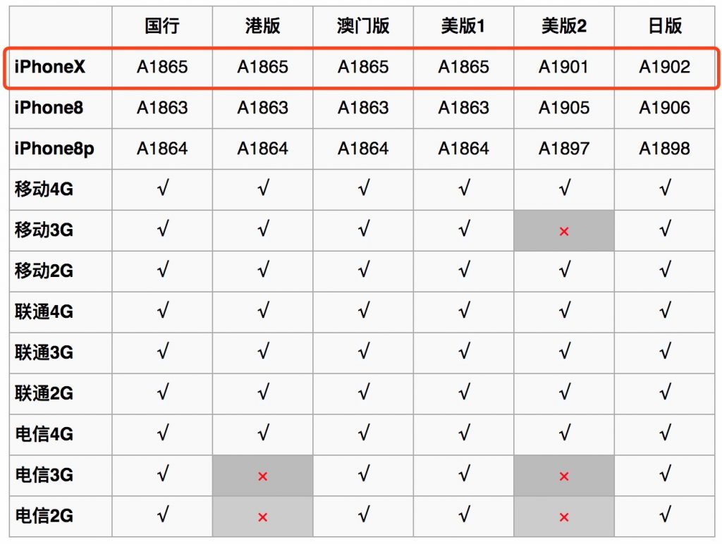 iphone8支持网络