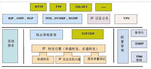 VRP（华为网络操作体系）的介绍