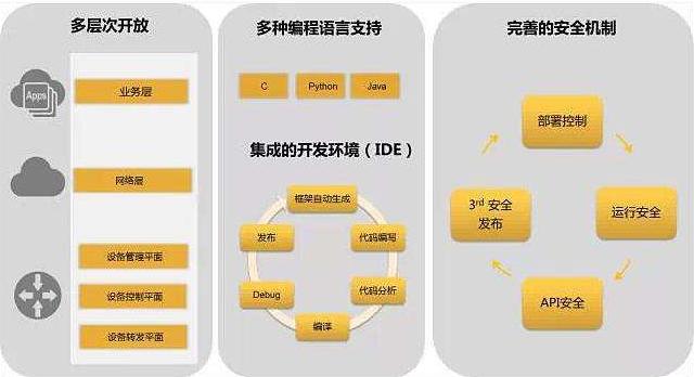 VRP（华为网络操作体系）的介绍