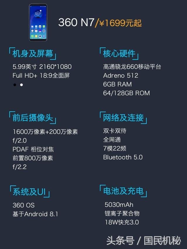360N7首发：这回真的戳中小米6x的痛处了！