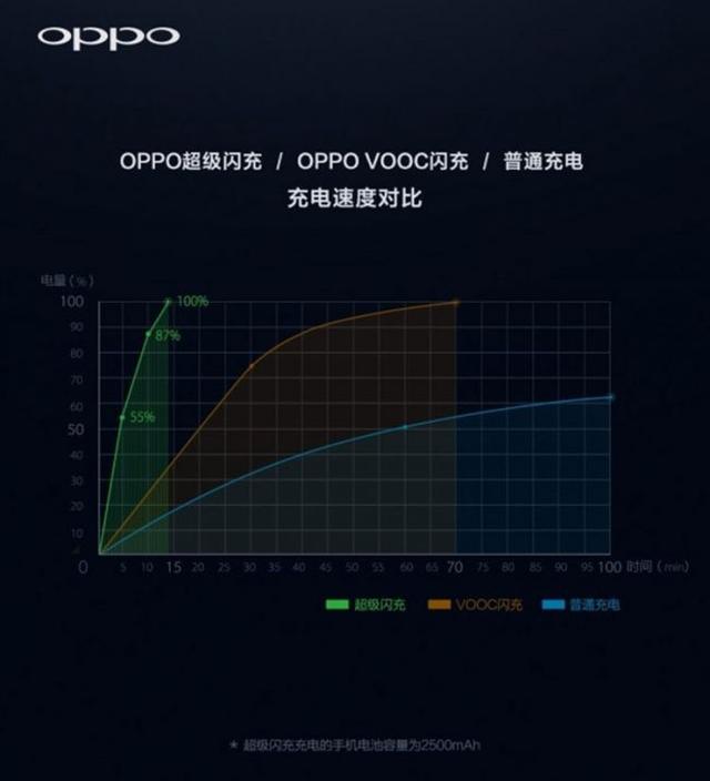 OPPO近年来的黑科技都没有商用 本来全都是为了Find X?