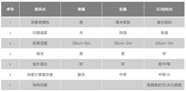 OPPO这项黑科技将在6个月内商用,5G通讯不再悠远!