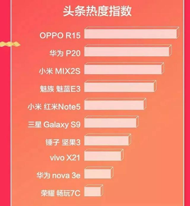 都是做规划,为什么只要OPPO将色彩做到了极致?