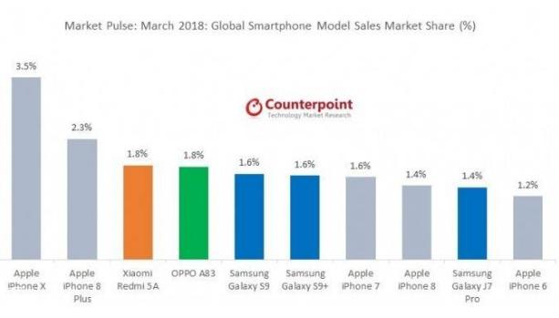 iPhone X：无敌是多么孤寂！