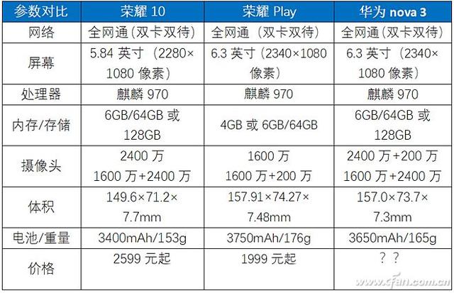 荣耀nova3参数图片