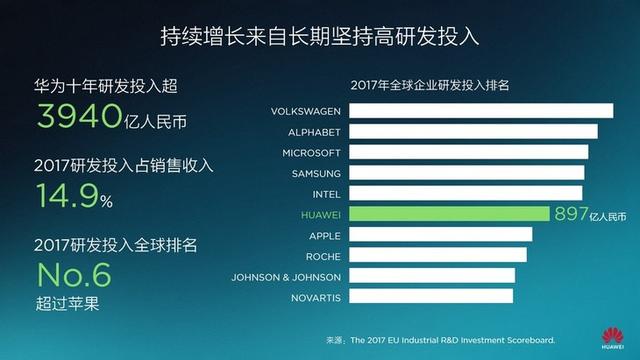 用户体会再晋级 华为EMUI8.0将推送到Mate 8等更多老机型