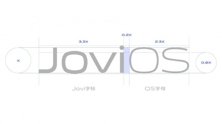 JoviOS