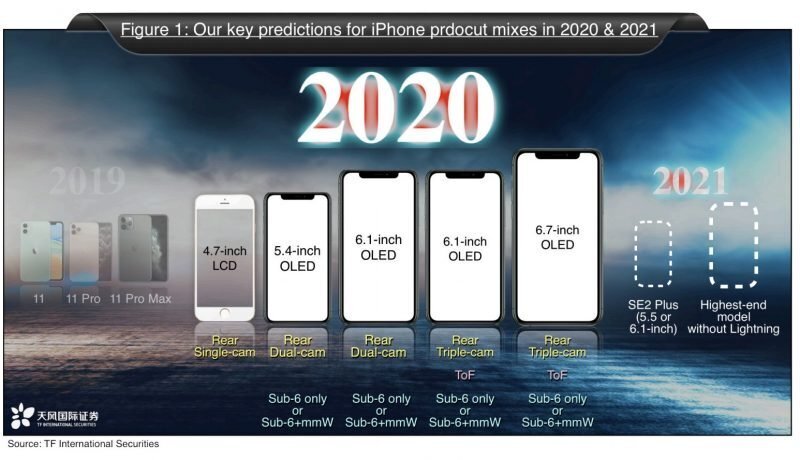 新款5.4英寸iPhone12,最大尺寸为11、Pro和Max