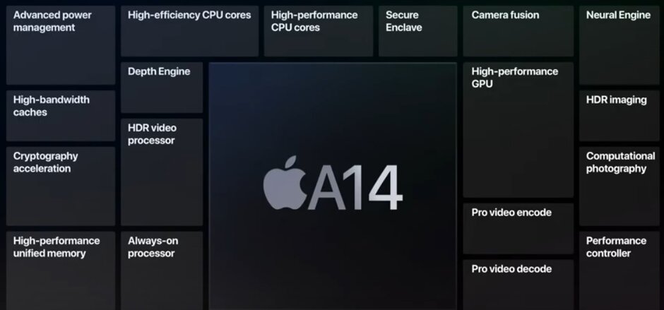 芯片短缺可能会影响新一代5G苹果iPhone的交货日期