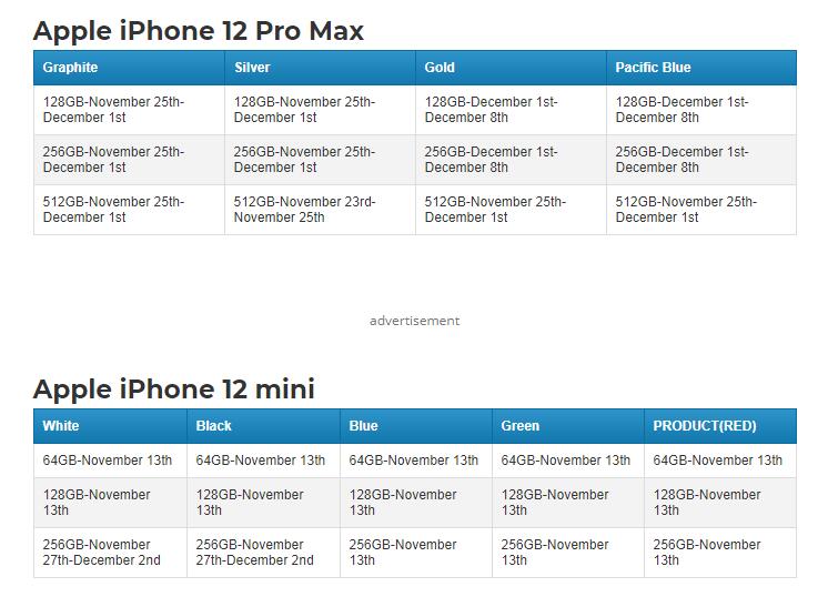 根据需求,这是5G苹果iPhone 12 Pro Max最受欢迎的颜色